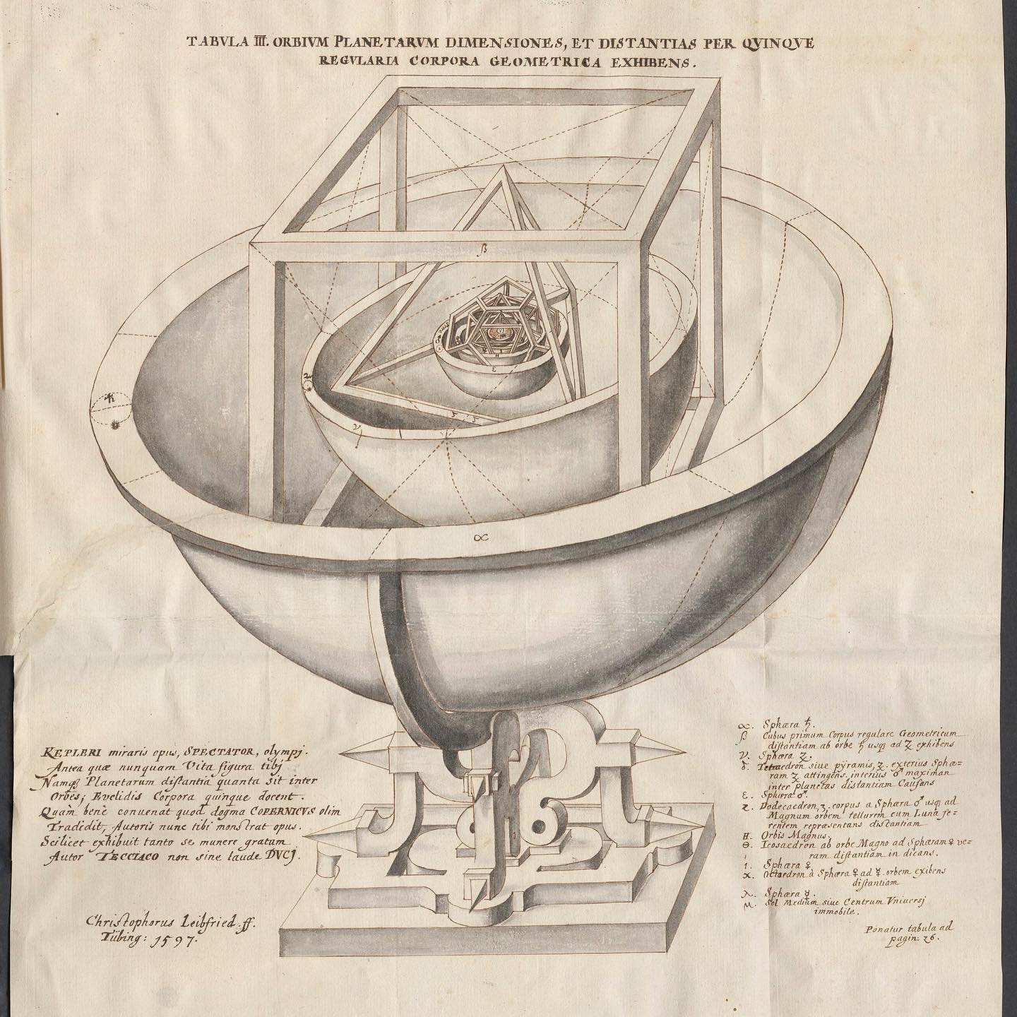 Johannes Kepler diagram